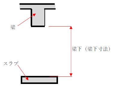 梁下|梁下とは？1分でわかる意味、読み方、梁下寸法、梁。